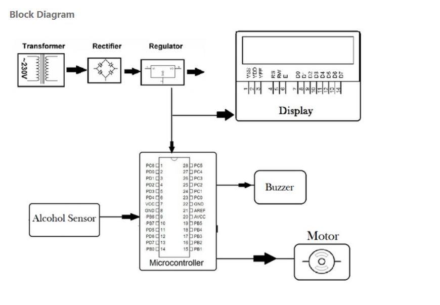 Block Diagram